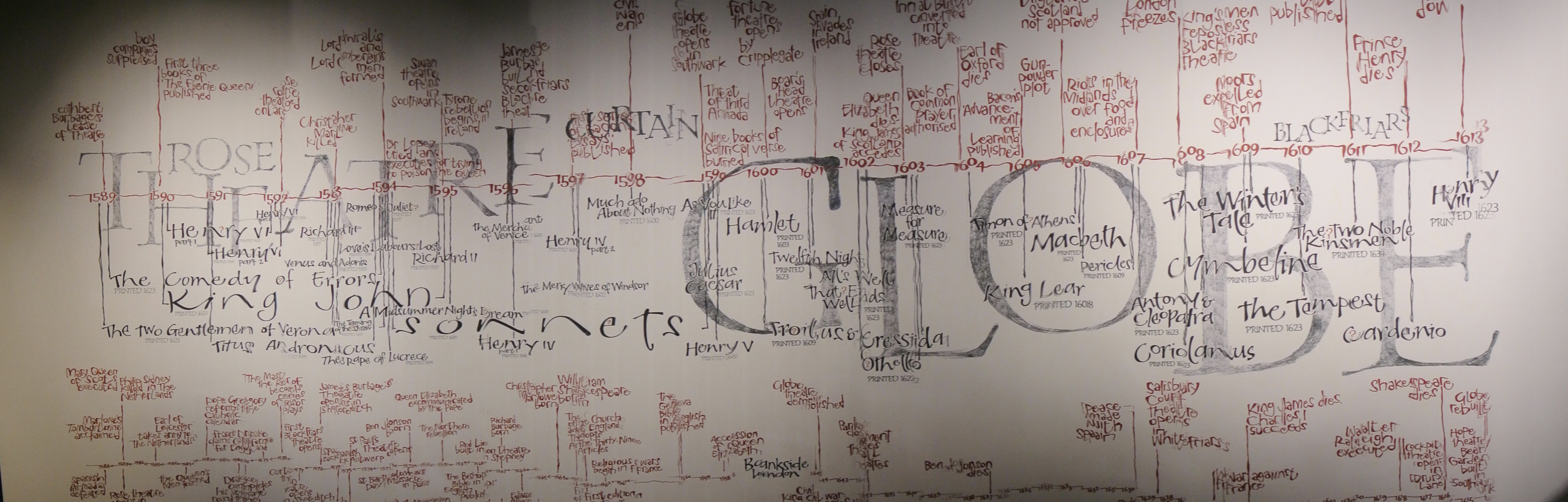 Globe Theatre banner - photo by Juliamaud